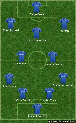 Chelsea Formation 2014