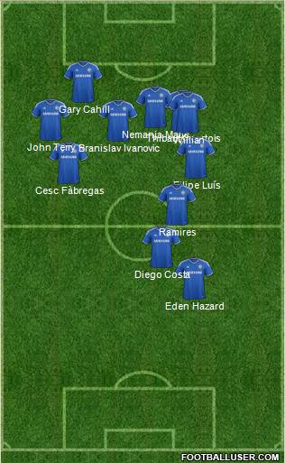 Chelsea Formation 2014