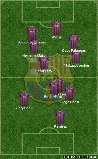 F.C. Barcelona Formation 2014