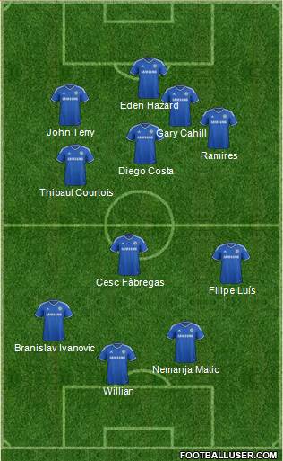 Chelsea Formation 2014