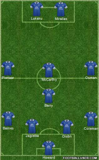Everton Formation 2014