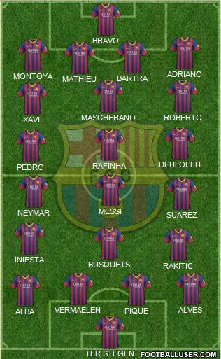 F.C. Barcelona Formation 2014