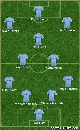 Manchester City Formation 2014