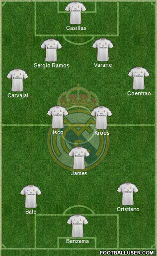 Real Madrid C.F. Formation 2014