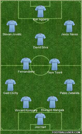 Manchester City Formation 2014