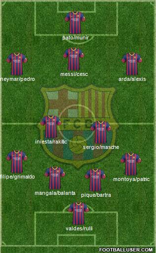 F.C. Barcelona Formation 2014