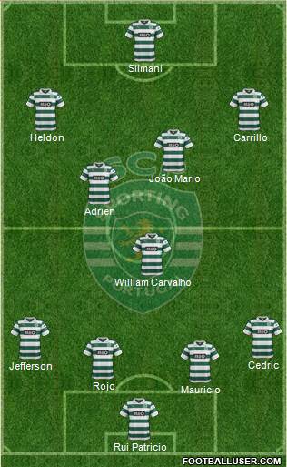 Sporting Clube de Portugal - SAD Formation 2014