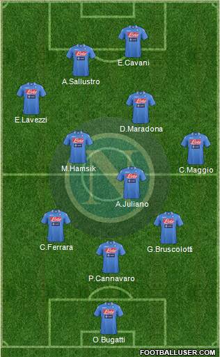 Napoli Formation 2014