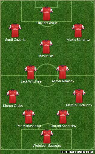 Arsenal Formation 2014