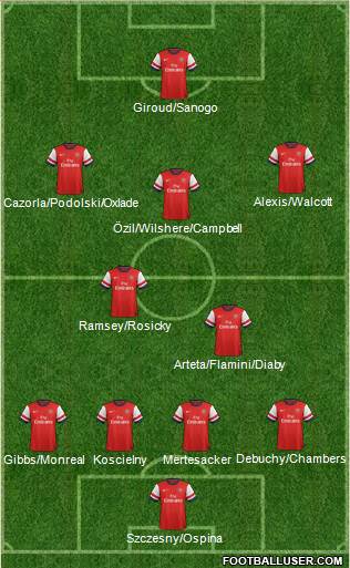 Arsenal Formation 2014