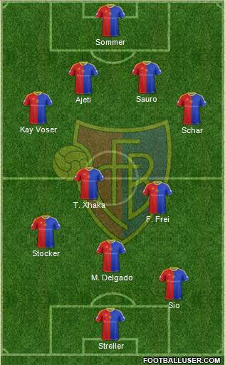 FC Basel Formation 2014