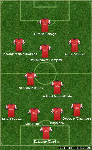 Arsenal Formation 2014