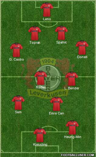 Bayer 04 Leverkusen Formation 2014