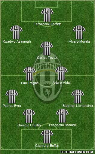 Juventus Formation 2014