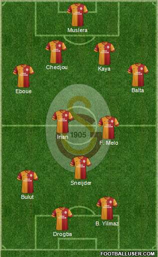 Galatasaray SK Formation 2014