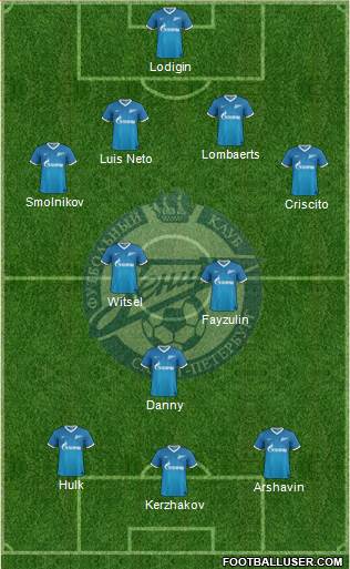 Zenit St. Petersburg Formation 2014