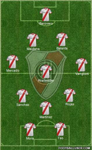 River Plate Formation 2014