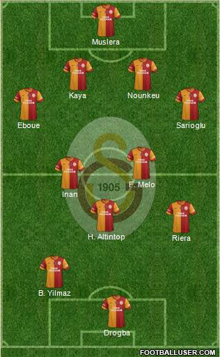 Galatasaray SK Formation 2014