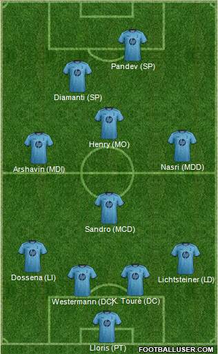Tottenham Hotspur Formation 2014