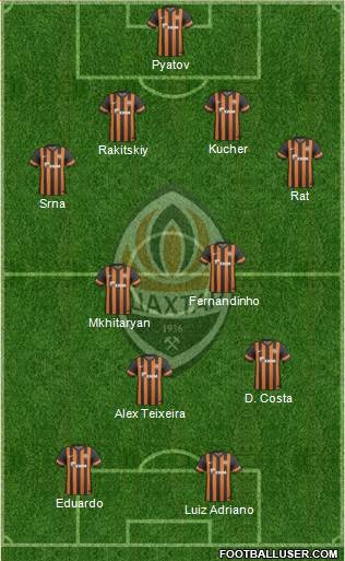 Shakhtar Donetsk Formation 2014