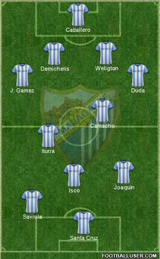 Málaga C.F., S.A.D. Formation 2014