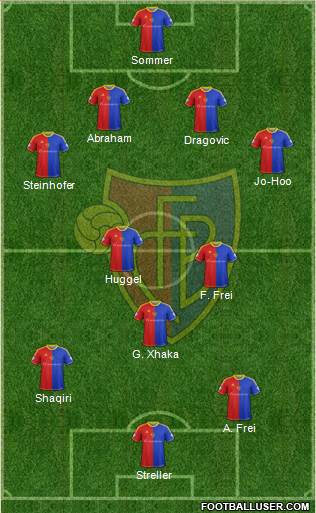 FC Basel Formation 2014