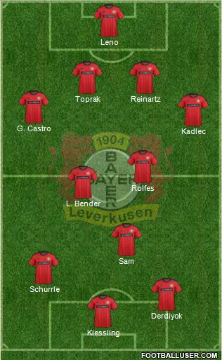 Bayer 04 Leverkusen Formation 2014