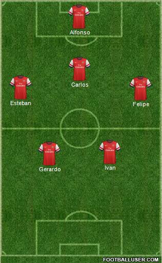 Arsenal Formation 2014