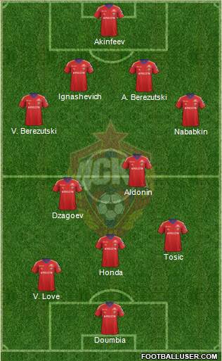CSKA Moscow Formation 2014