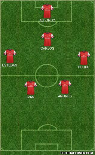 Arsenal Formation 2014