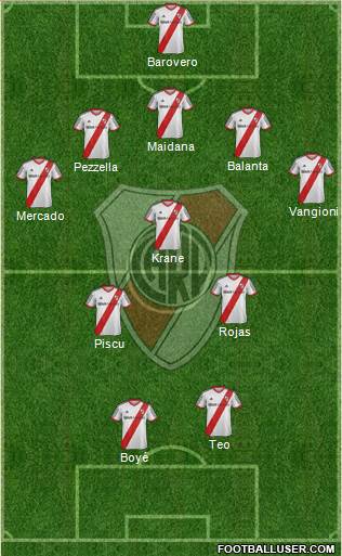 River Plate Formation 2014
