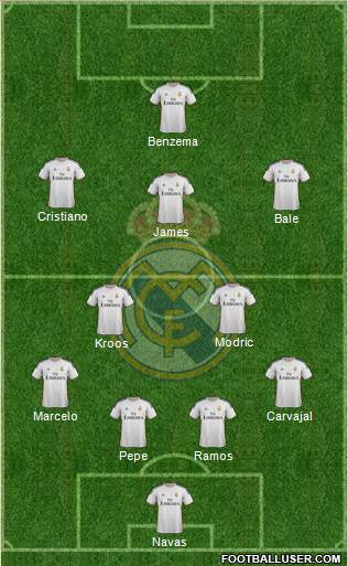 Real Madrid C.F. Formation 2014