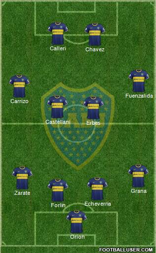 Boca Juniors Formation 2014