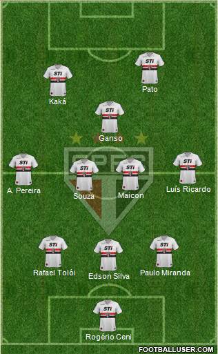 São Paulo FC Formation 2014
