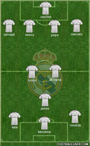 Real Madrid C.F. Formation 2014
