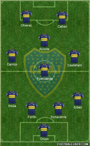 Boca Juniors Formation 2014