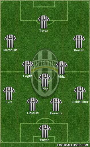 Juventus Formation 2014
