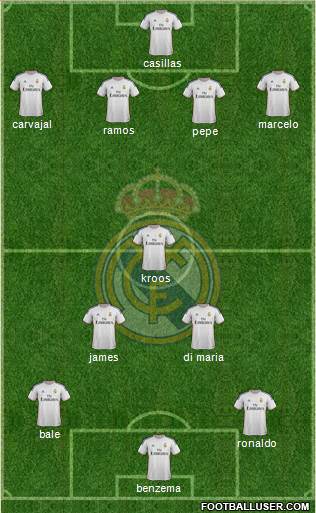 Real Madrid C.F. Formation 2014