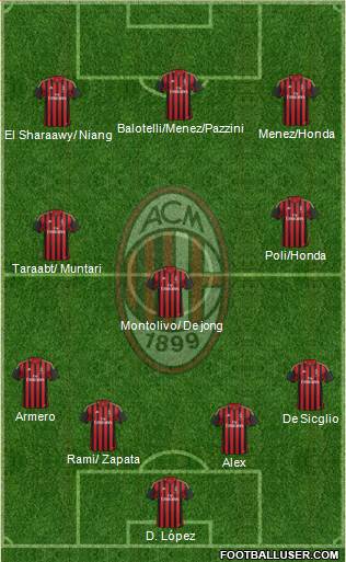 A.C. Milan Formation 2014