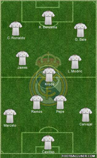 Real Madrid C.F. Formation 2014