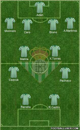 Real Betis B., S.A.D. Formation 2014