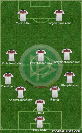 Germany Formation 2014