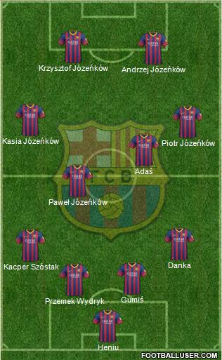 F.C. Barcelona Formation 2014