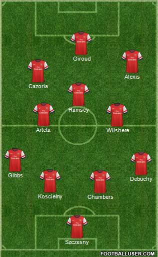 Arsenal Formation 2014