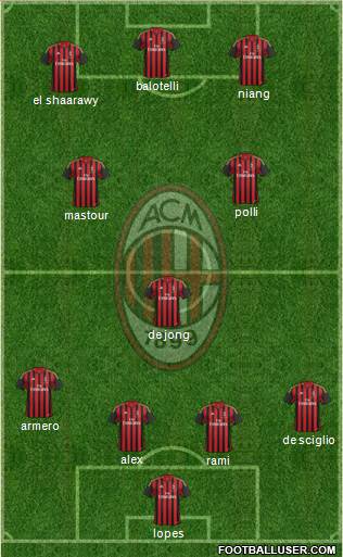 A.C. Milan Formation 2014