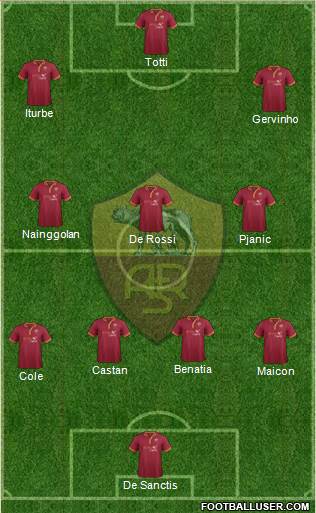 AS Roma Formation 2014