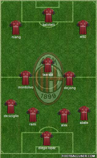 A.C. Milan Formation 2014