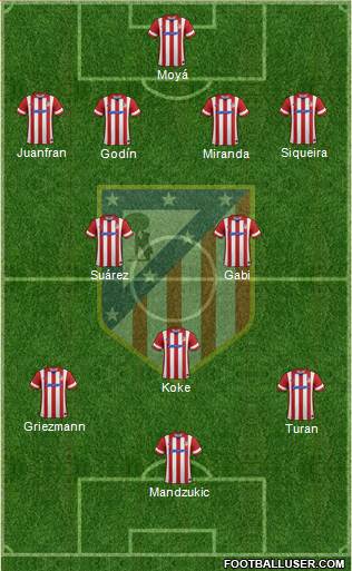 C. Atlético Madrid S.A.D. Formation 2014