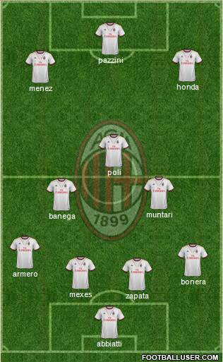 A.C. Milan Formation 2014