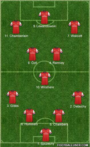 Arsenal Formation 2014